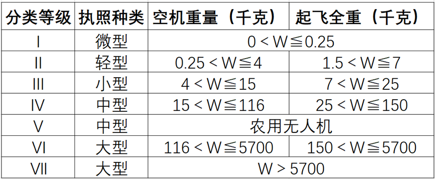 【行業資訊】無人機飛手一定要知道的無人機法律法規！
