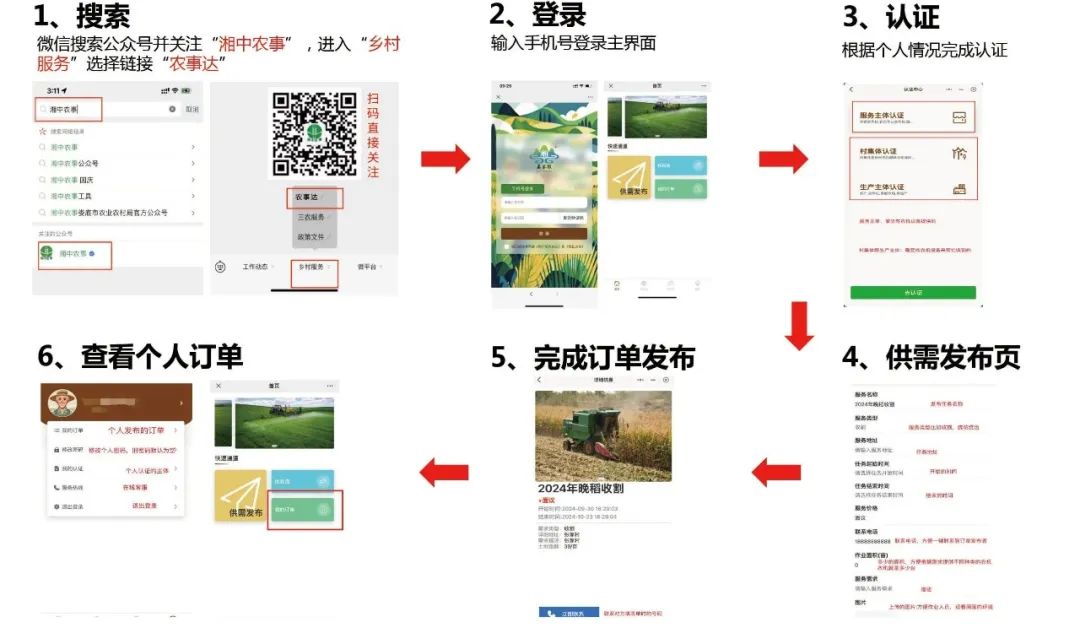 【精飛要聞】婁底市“農事達”農業社會化服務數字平臺正式發布！